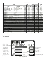 Предварительный просмотр 46 страницы Pilous ARG 330 plus S.A.F. Instruction Manual