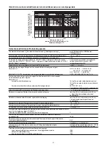 Preview for 11 page of Pilz 20 677-04 Operating Instructions Manual