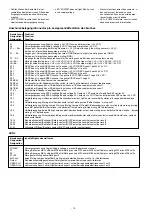 Preview for 10 page of Pilz 20587-3FR-03 Operating Instructions Manual