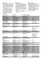 Preview for 16 page of Pilz 20820-6NL-10 Operating Instructions Manual