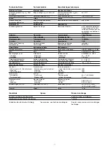 Preview for 7 page of Pilz 21 255-01 Operating Instructions Manual