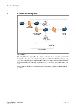 Предварительный просмотр 15 страницы Pilz 311502 Operating Manual