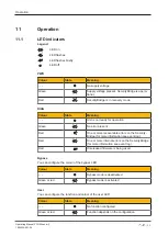 Предварительный просмотр 38 страницы Pilz 311502 Operating Manual