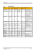 Предварительный просмотр 48 страницы Pilz 311502 Operating Manual