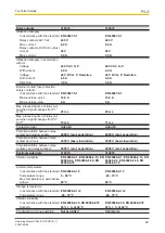 Предварительный просмотр 28 страницы Pilz 312 510 Operating Manual