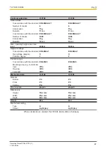 Предварительный просмотр 22 страницы Pilz 312196 Manual