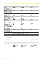 Предварительный просмотр 30 страницы Pilz 312200 Operating Manual