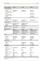 Предварительный просмотр 31 страницы Pilz 312200 Operating Manual