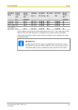 Предварительный просмотр 33 страницы Pilz 312200 Operating Manual