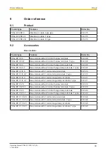 Preview for 36 page of Pilz 312215 Operating Manual