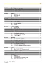 Preview for 3 page of Pilz 312230 Operating Manual