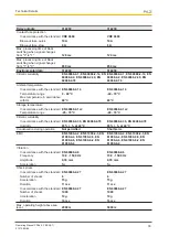 Preview for 33 page of Pilz 312230 Operating Manual