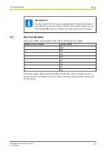 Preview for 35 page of Pilz 312230 Operating Manual