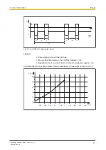 Preview for 13 page of Pilz 312434 Operating Manual