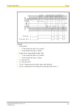 Предварительный просмотр 18 страницы Pilz 312434 Operating Manual