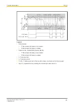 Предварительный просмотр 20 страницы Pilz 312434 Operating Manual