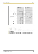 Предварительный просмотр 26 страницы Pilz 312434 Operating Manual