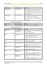 Предварительный просмотр 30 страницы Pilz 312434 Operating Manual