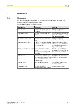 Предварительный просмотр 54 страницы Pilz 312434 Operating Manual