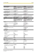 Preview for 29 page of Pilz 312480 Operating Manual