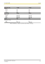 Preview for 30 page of Pilz 312480 Operating Manual