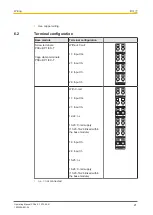 Preview for 21 page of Pilz 315201 Operating Manual