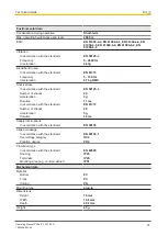 Preview for 27 page of Pilz 315201 Operating Manual