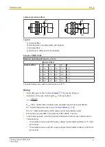 Предварительный просмотр 9 страницы Pilz 503220 Operating Manual