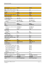 Preview for 19 page of Pilz 506 220 Operating Manual