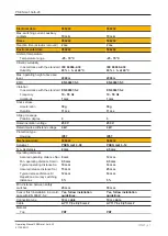 Preview for 21 page of Pilz 506 220 Operating Manual