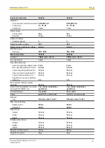 Preview for 17 page of Pilz 506 240 Operating Manual