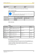 Preview for 18 page of Pilz 506 240 Operating Manual