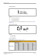 Предварительный просмотр 9 страницы Pilz 506 404 Operating Manual