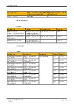 Предварительный просмотр 19 страницы Pilz 506 404 Operating Manual