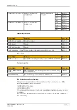 Предварительный просмотр 20 страницы Pilz 506 404 Operating Manual