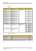 Preview for 19 page of Pilz 506 410 Operating Manual