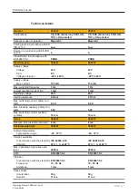 Предварительный просмотр 21 страницы Pilz 506227 Operating Manual