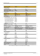 Предварительный просмотр 22 страницы Pilz 506227 Operating Manual