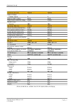 Preview for 21 page of Pilz 506228 Operating Manual