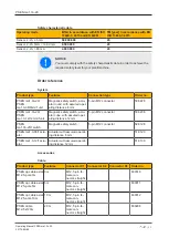 Preview for 22 page of Pilz 506228 Operating Manual