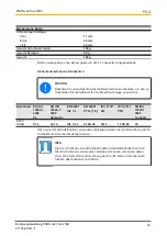 Предварительный просмотр 22 страницы Pilz 540 105 Operating Manual