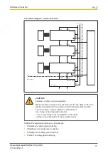 Предварительный просмотр 37 страницы Pilz 540 105 Operating Manual