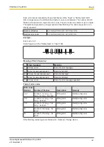 Предварительный просмотр 42 страницы Pilz 540 105 Operating Manual