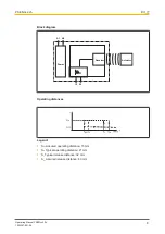 Preview for 8 page of Pilz 540 180 Operating Manual