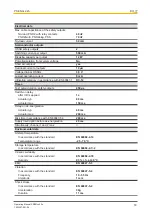 Предварительный просмотр 18 страницы Pilz 540 180 Operating Manual