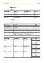 Preview for 21 page of Pilz 540 180 Operating Manual