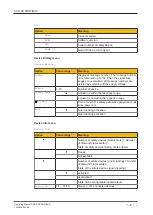 Предварительный просмотр 17 страницы Pilz 540132 Operating Manual