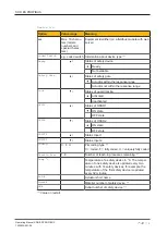 Предварительный просмотр 18 страницы Pilz 540132 Operating Manual