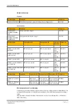 Предварительный просмотр 23 страницы Pilz 540132 Operating Manual