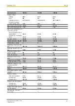 Preview for 19 page of Pilz 540303 Operating Manual